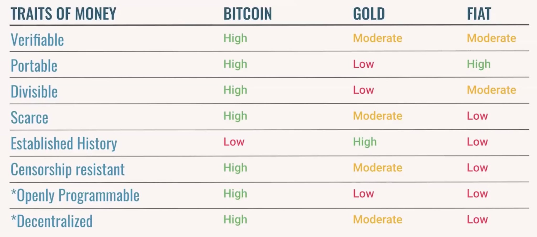 BTC - Gold - Fiat